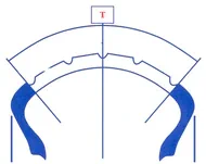 Tyre Repairable Zone